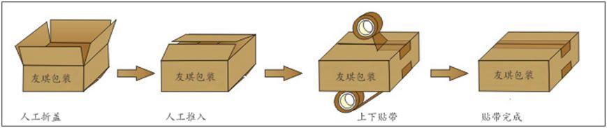 YQA-50P左右+上驱动封箱机