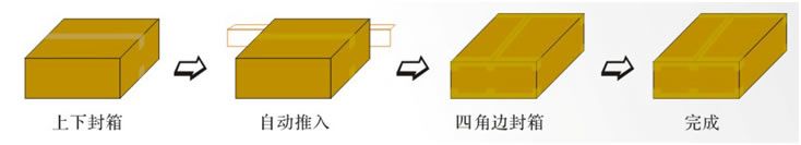 YQH-50 全自动角边封箱机