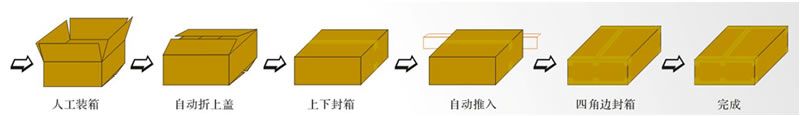 YQI-50+YQH-50 全自动折盖封箱机配套全自动四角边封箱机