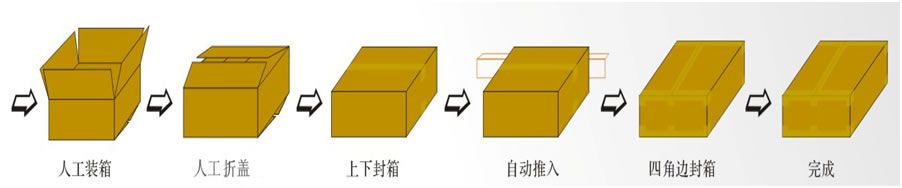 工字型封箱机YQA-50+YQG-50