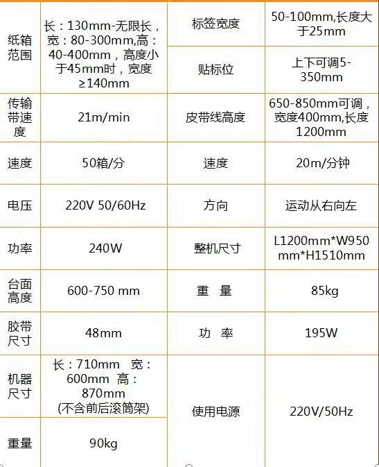 电商封箱贴标机