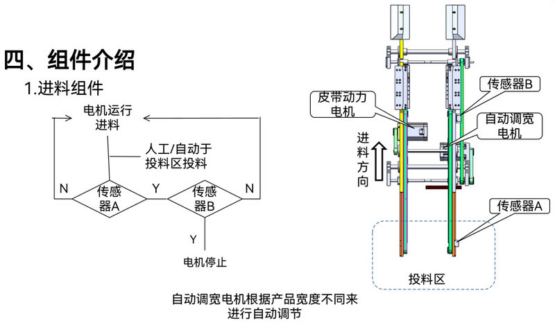 一键换型智能包膜机方案-2