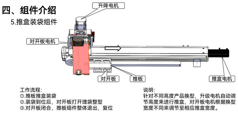 一键换型智能包膜机方案-2