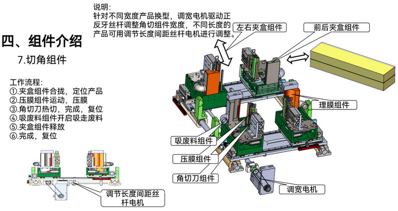 一键换型智能包膜机方案-2