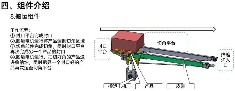 一键换型智能包膜机方案-2